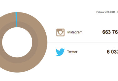 twitter vs instagram etklesim oranlari